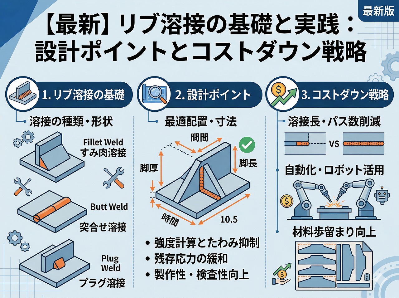 【最新】リブ溶接の基礎と実践：設計ポイントとコストダウン戦略