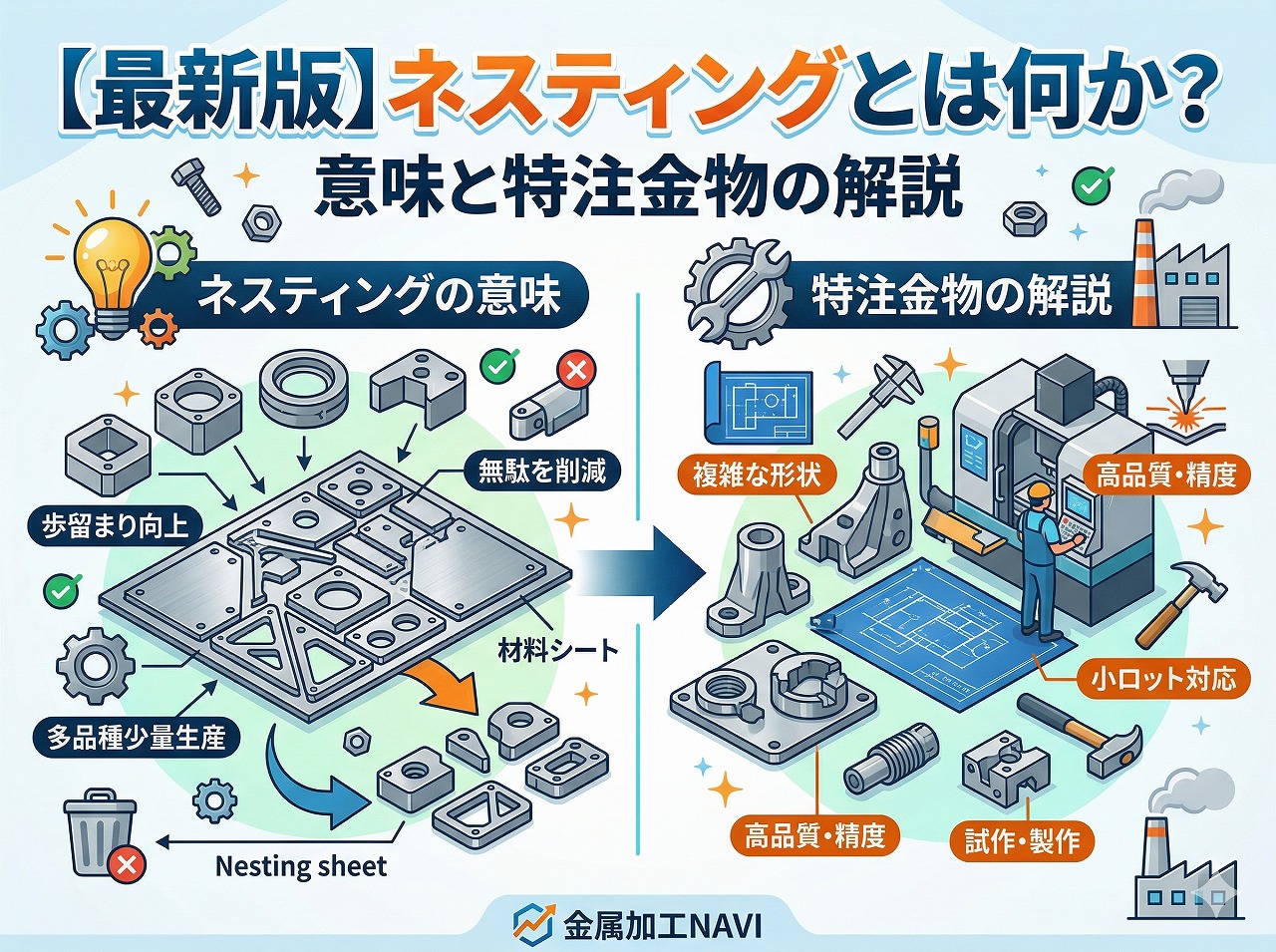【最新版】ネスティングとは何か？意味と特注金物の解説