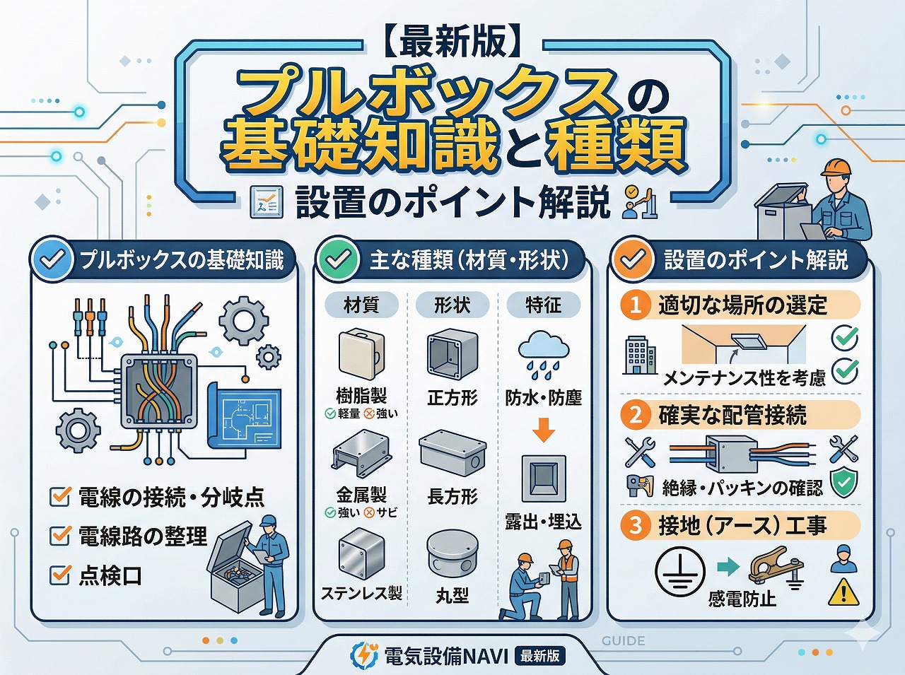 【最新版】プルボックスの基礎知識と種類｜設置のポイント解説