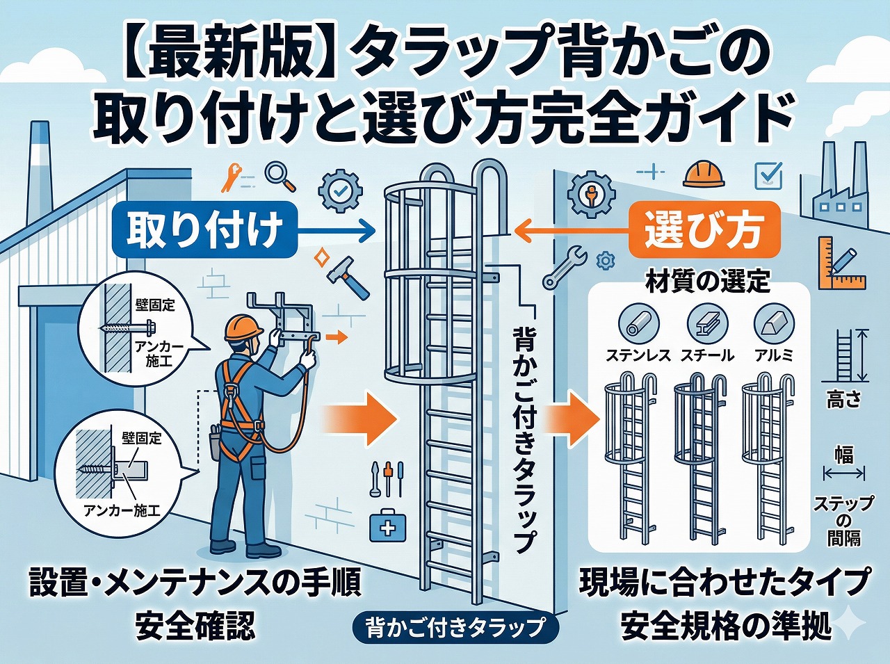 【最新版】タラップ背かごの取り付けと選び方完全ガイド