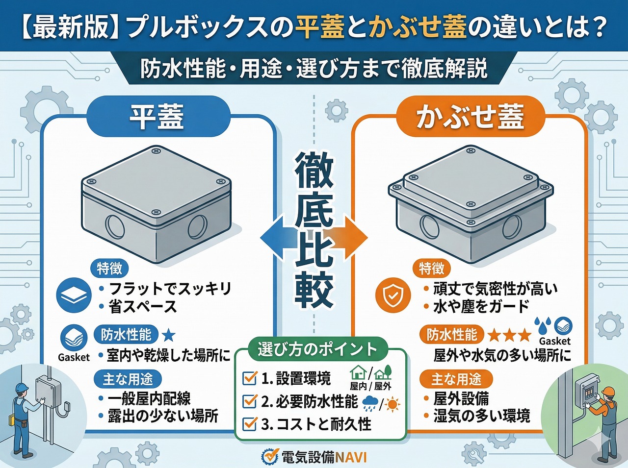 【最新版】プルボックスの平蓋とかぶせ蓋の違いとは？防水性能・用途・選び方まで徹底解説
