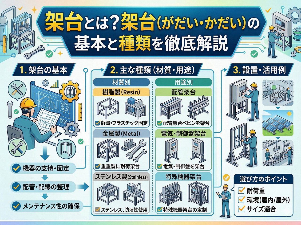 架台とは？架台（がだい・かだい）の基本と種類を徹底解説